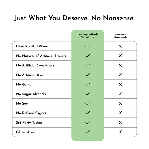 Matcha Mint Protein Powder - College Bath and Body