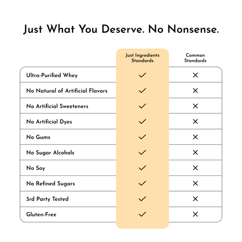 French Vanilla Protein Powder - College Bath and Body