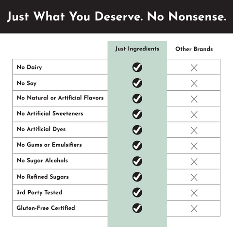 Vegan Mint Chocolate Protein Powder - College Bath and Body