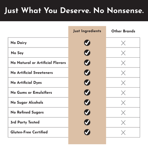 Vegan Snickerdoodle Protein Powder - College Bath and Body