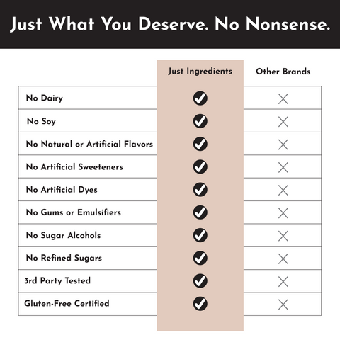 Vegan Chocolate Protein Powder - College Bath and Body