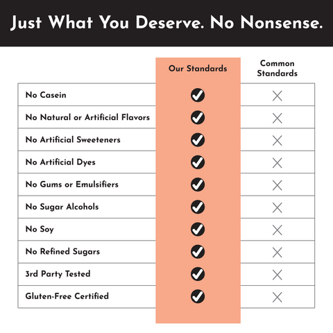 Peaches and Cream Protein Powder - College Bath and Body