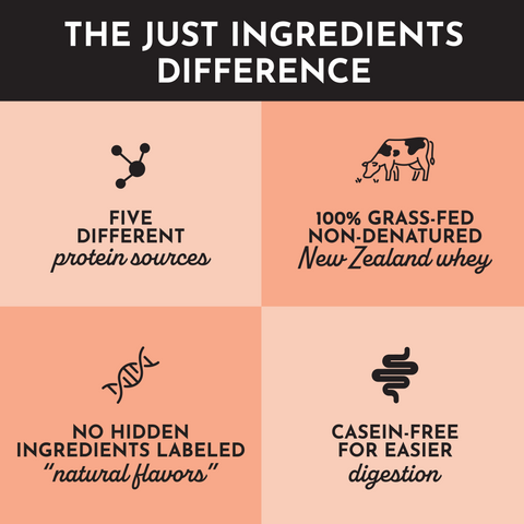 Peaches and Cream Protein Powder - College Bath and Body