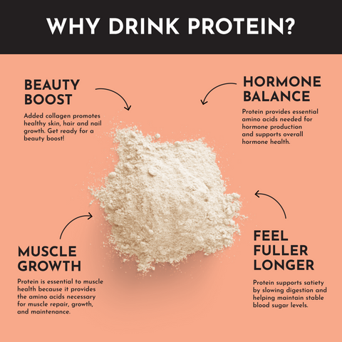 Peaches and Cream Protein Powder - College Bath and Body