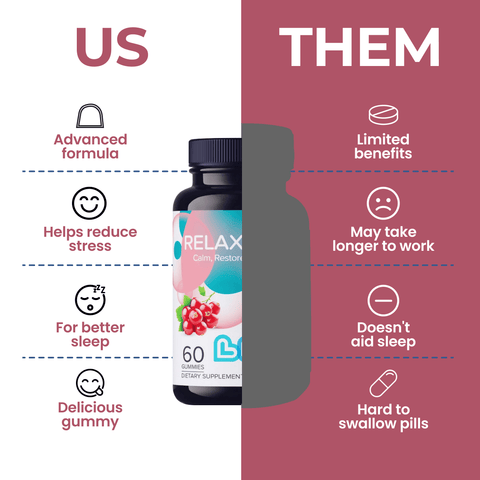 Relax Plus (Ashwagandha) - College Bath and Body