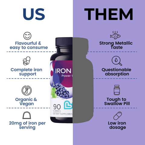 Iron Plus - College Bath and Body
