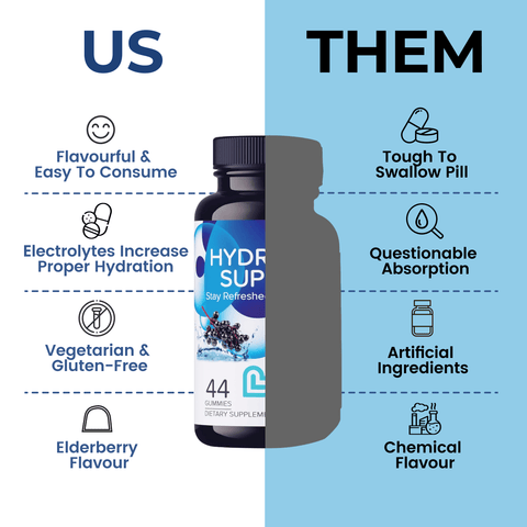 Hydration Support - College Bath and Body