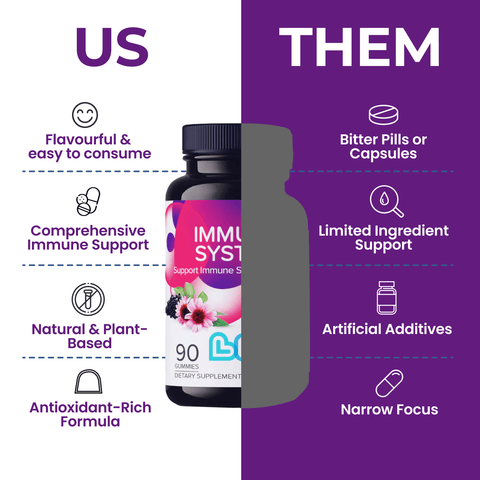 Immune System - College Bath and Body