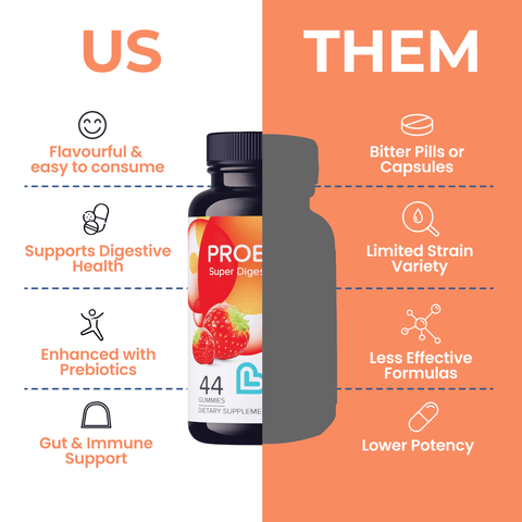 Probiotics - College Bath and Body