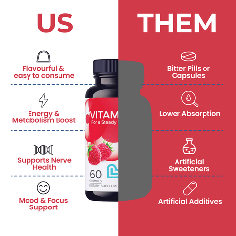 Vitamin B-12 - College Bath and Body