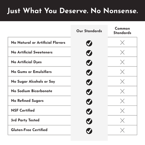 Strawberry Limeade Pre-Workout - NSF - College Bath and Body