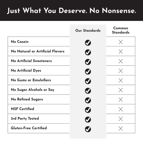 Strawberries and Cream Protein Powder - NSF - College Bath and Body