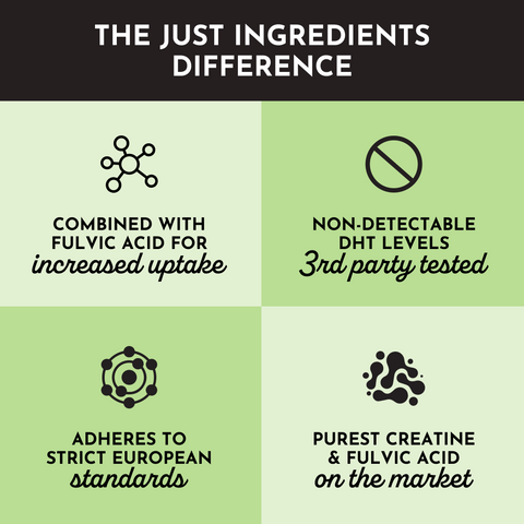 Creatine+ - College Bath and Body