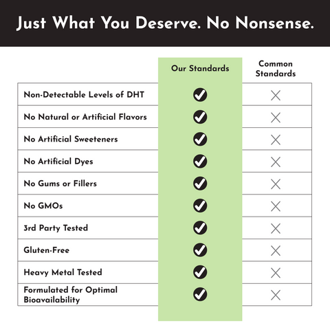 Creatine+ - College Bath and Body