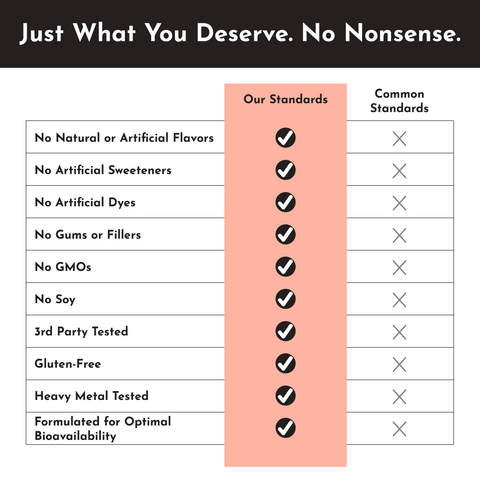 Vitamin D3 + K2 - College Bath and Body