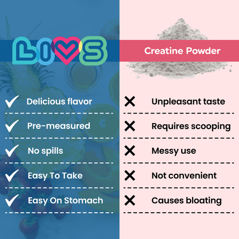 Creatine - College Bath and Body