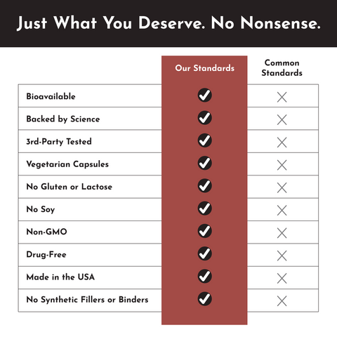 Iron Complex - College Bath and Body