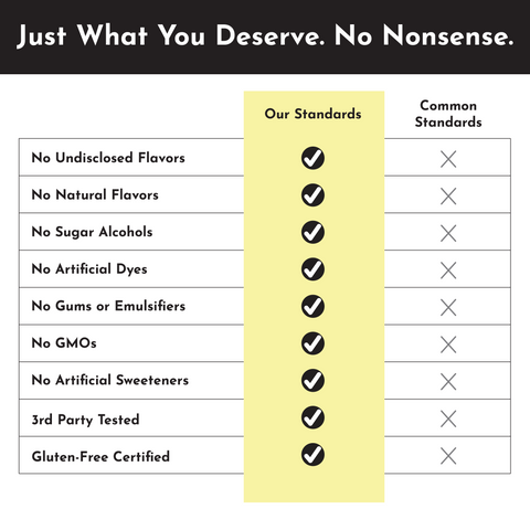 Lemonade Electrolytes Stick - College Bath and Body