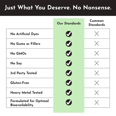 Multivitamin Supplement - College Bath and Body