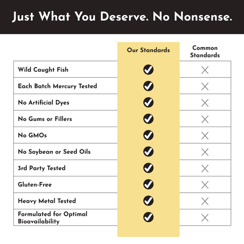 Omega-3 Fish Oil - College Bath and Body