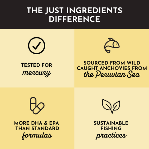 Omega-3 Fish Oil - College Bath and Body