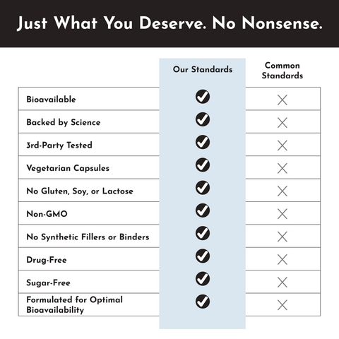 Probiotic Complex Capsules - College Bath and Body