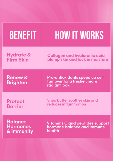 It Girl Beauty Lollipops - Collagen Peptides & Vitamin C Healthy Candy for Skin, Hair, Nails - College Bath and Body