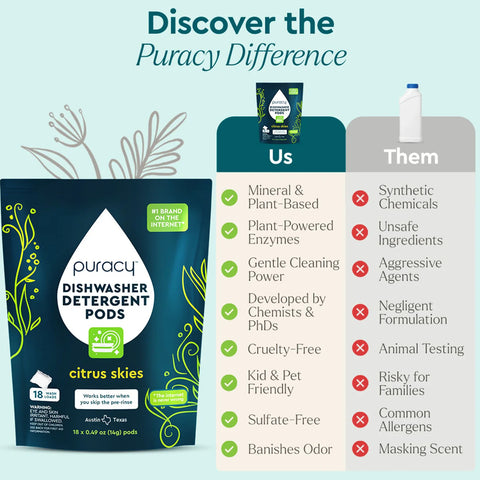 Dishwasher Detergent Pods - College Bath and Body