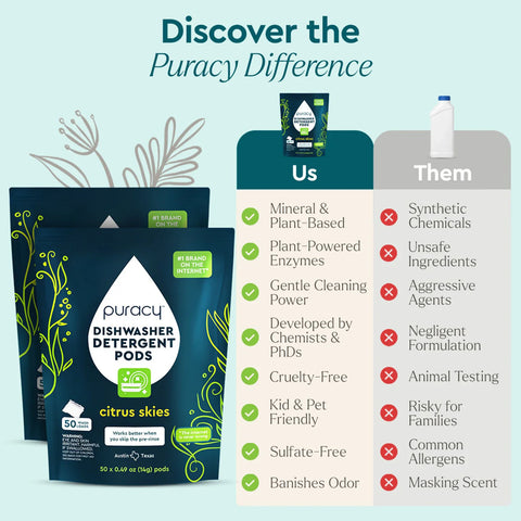 Dishwasher Detergent Pods - College Bath and Body