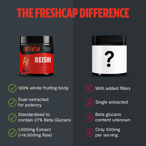 Reishi Mushroom Extract Powder - College Bath and Body