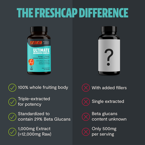 Ultimate Mushroom Complex Capsules - College Bath and Body